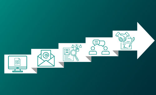 Illustration des Bewerbungsprozesses bei der VOLKSWAGEN GROUP OTLG