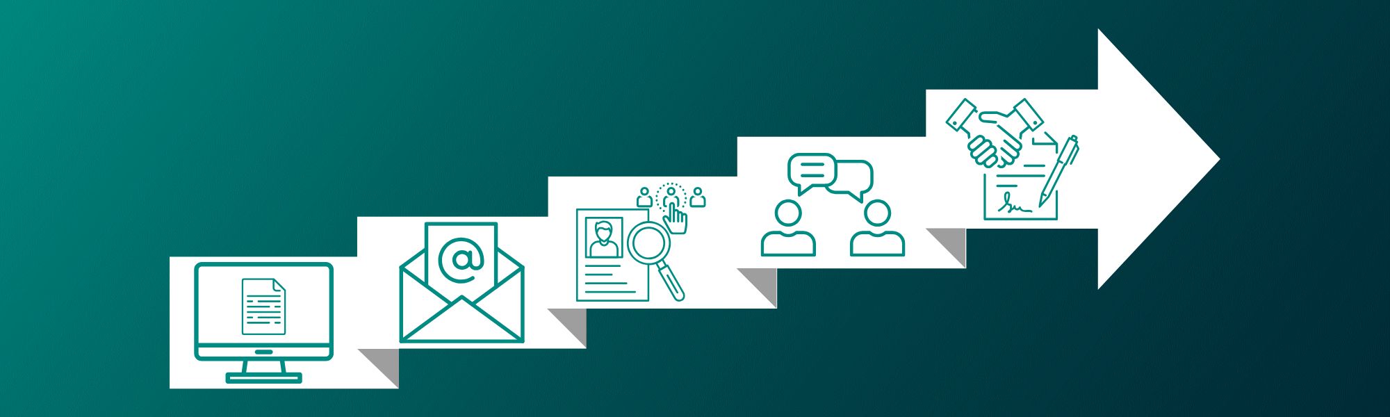 Infografik des Bewerbungsprozesses bei der OTLG von der Onlinebewerbung bis zum Vertragsabschluss